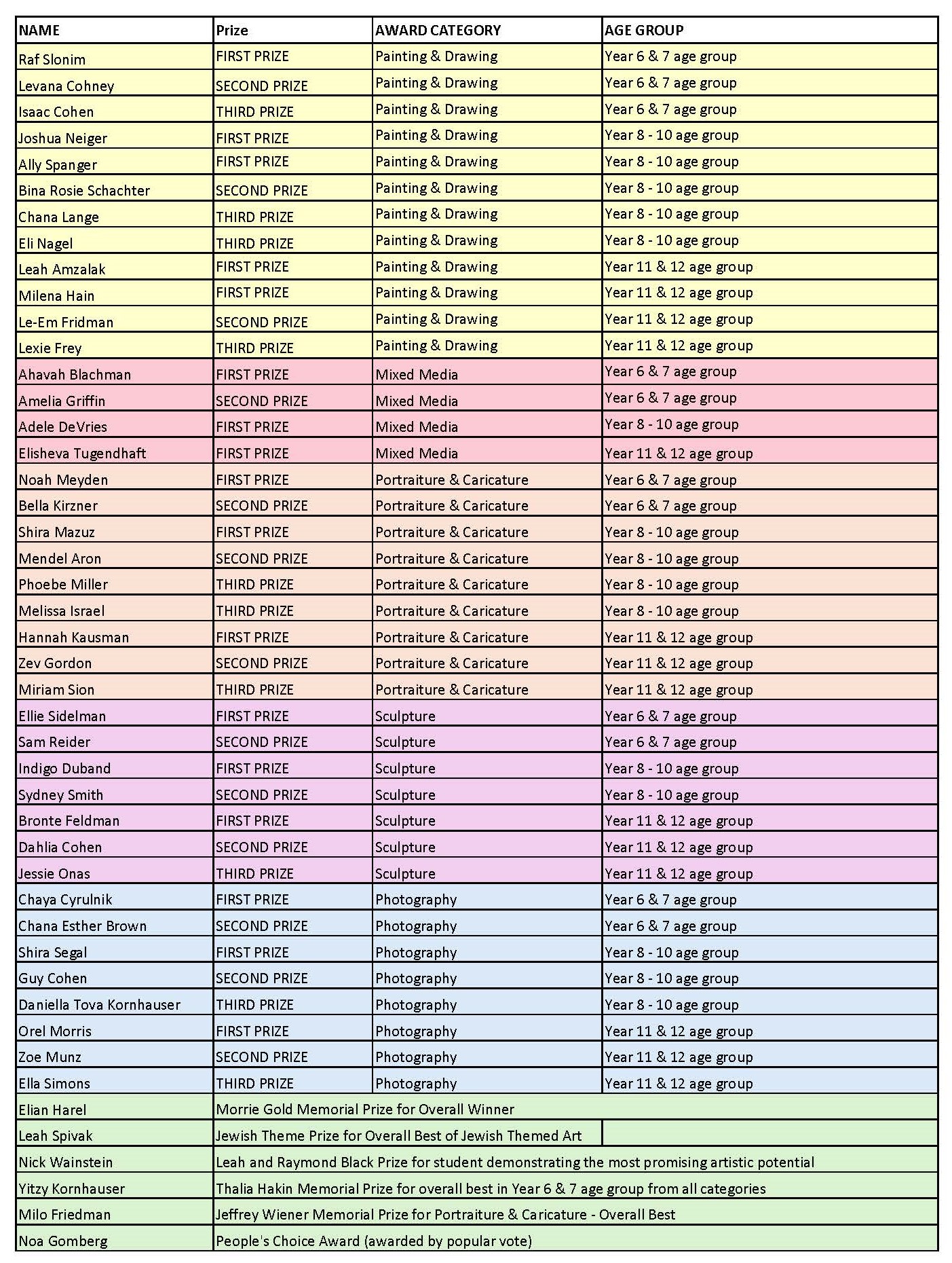 Winners complete list website